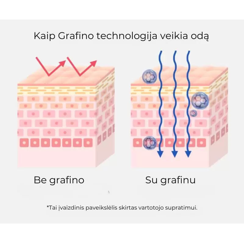 Arocell Botulcare Graphene Mask veido kaukių rinkinys 5 vnt.